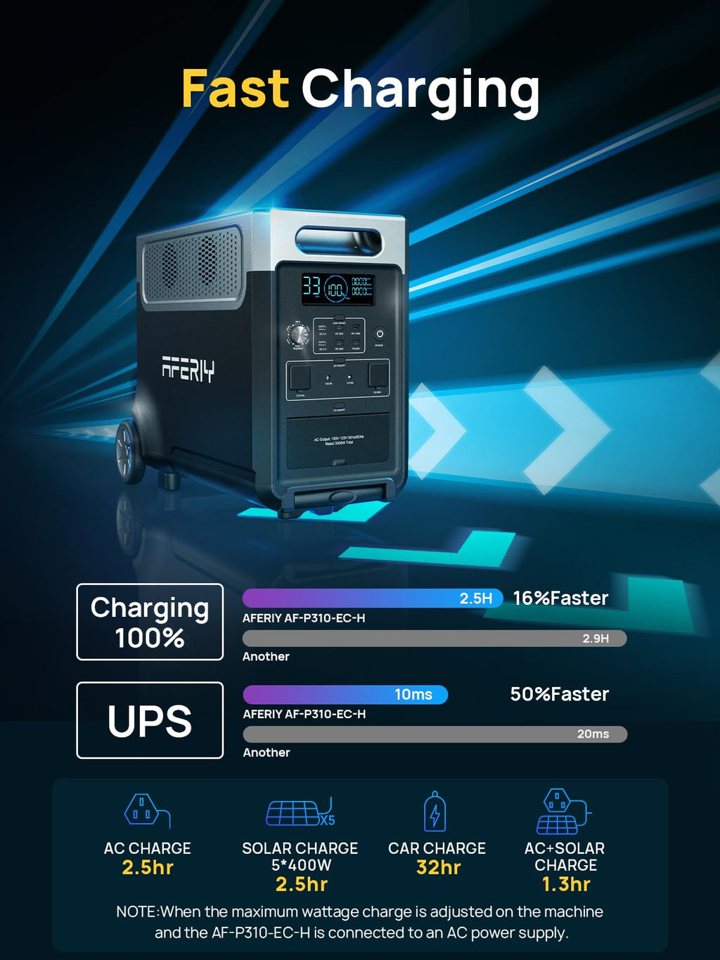 AFERIY 3840Wh Portable Power Station,Expandable Solar Generator to 11520Wh